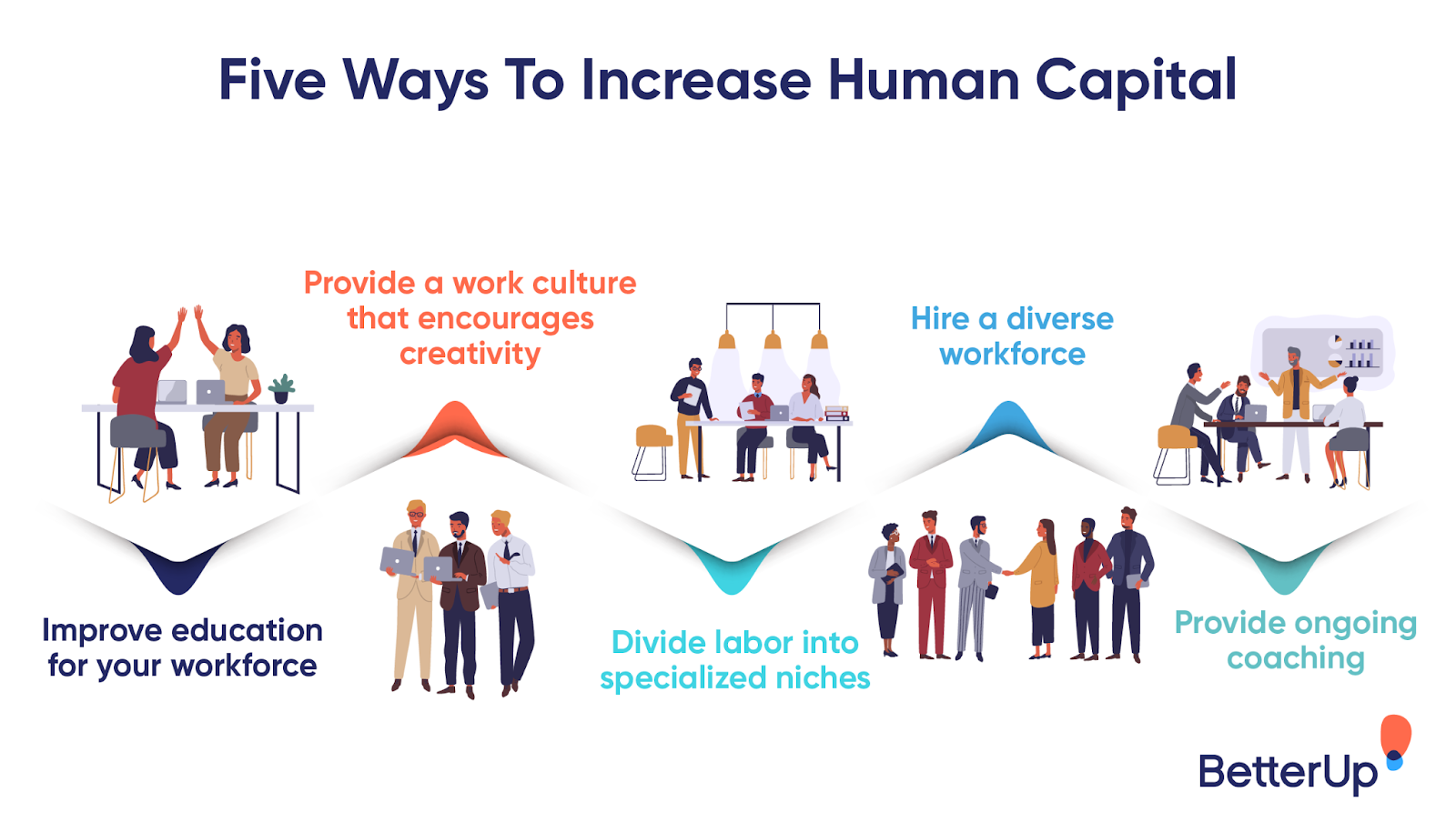 Human Capital Development 5 Ways to Improve It